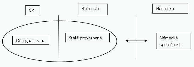 Podnikatelské úvěry rychle image 4